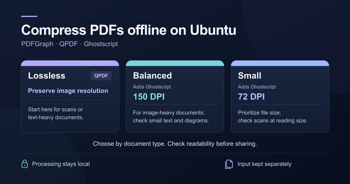 PDFGraph's lossless, balanced, and small compression modes